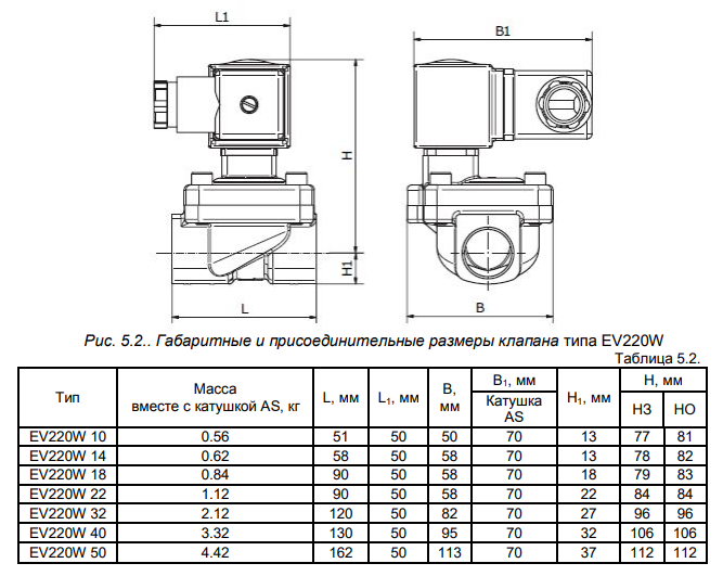 Danfoss 032 Size