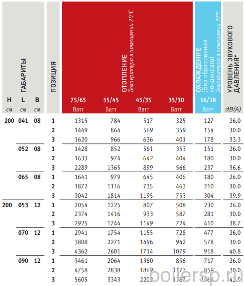 JAGA Vertiga size 2